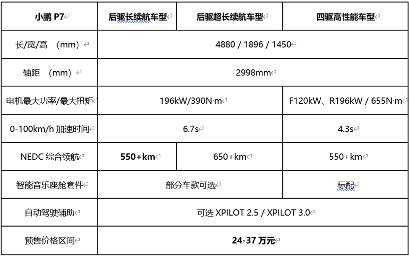 小鹏P7后驱长续航车型正式发布并启动预售，预售价格24万元起