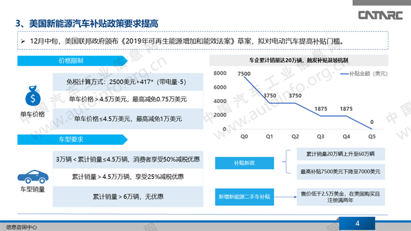 各国新能源补贴政策汇总分析