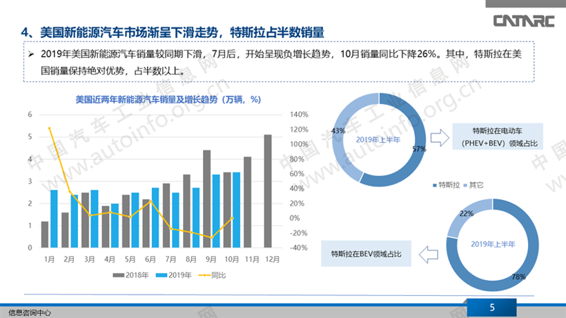 各国新能源补贴政策汇总分析