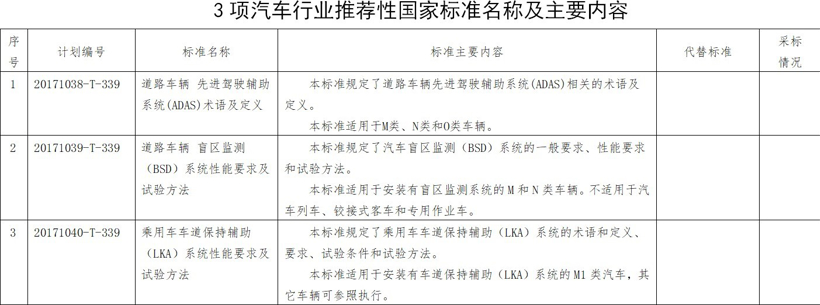 ADAS 迎来普及期 未来谁执牛耳？