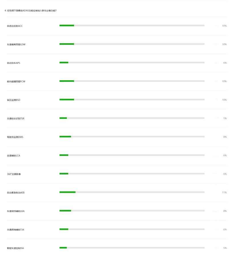 ADAS 迎来普及期 未来谁执牛耳？