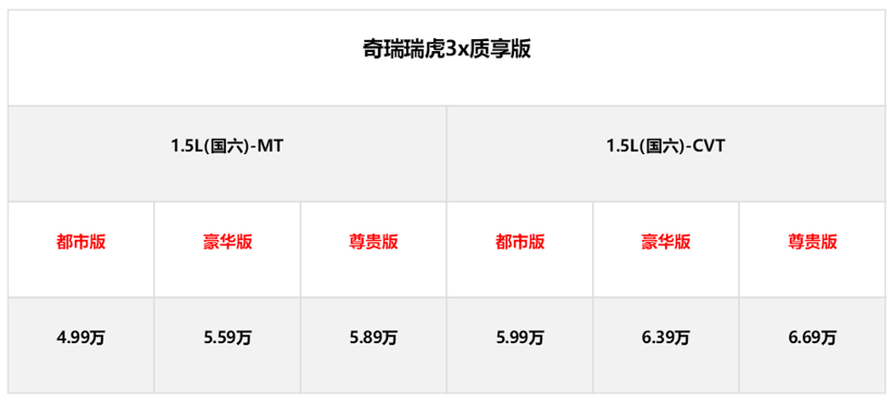 实力进阶 瑞虎3x质享版焕新上市