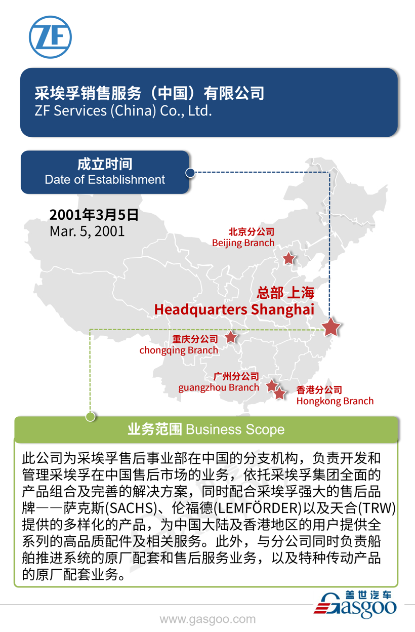 全球主流汽车零部件供应商——采埃孚在华产业布局图