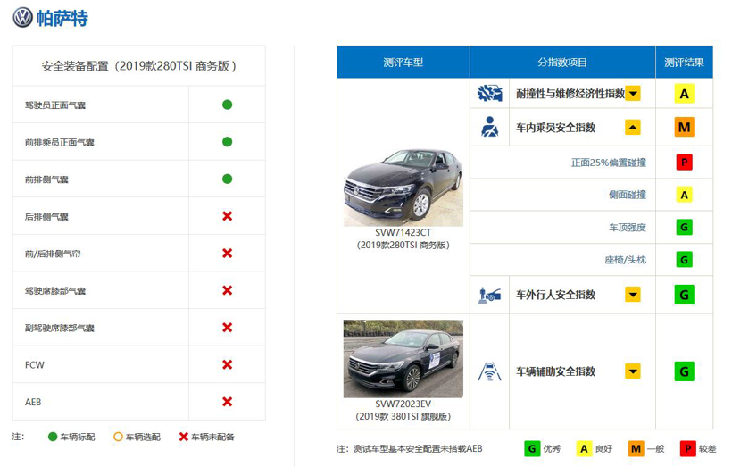 C-IASI的碰撞测试 ，为何会让热销车型“折戟” ？