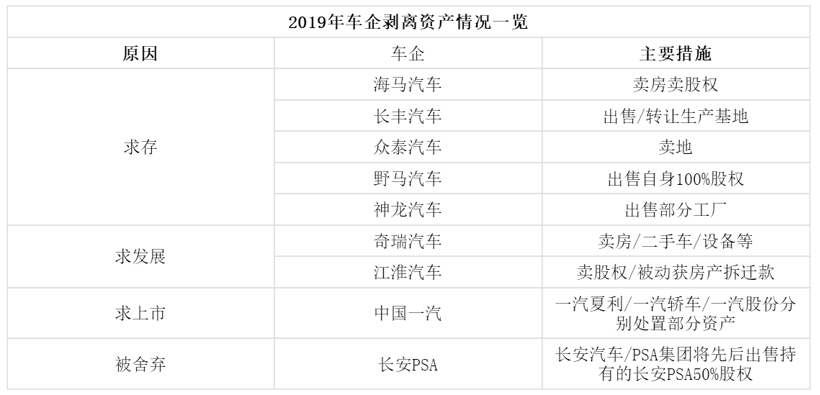 江淮汽车，众泰卖地,野马汽车股权转让，神龙汽车工厂出售