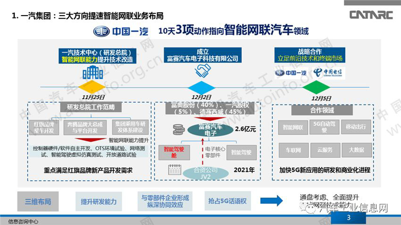 一汽集团的智能网联业务解析