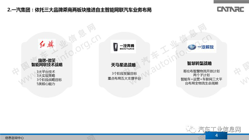 一汽集团的智能网联业务解析