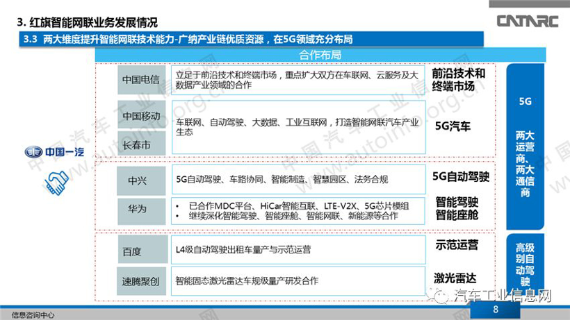 一汽集团的智能网联业务解析