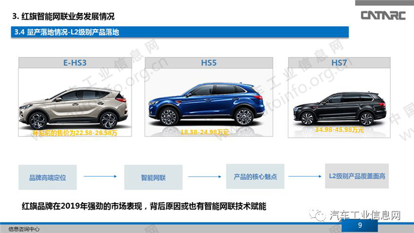 一汽集团的智能网联业务解析