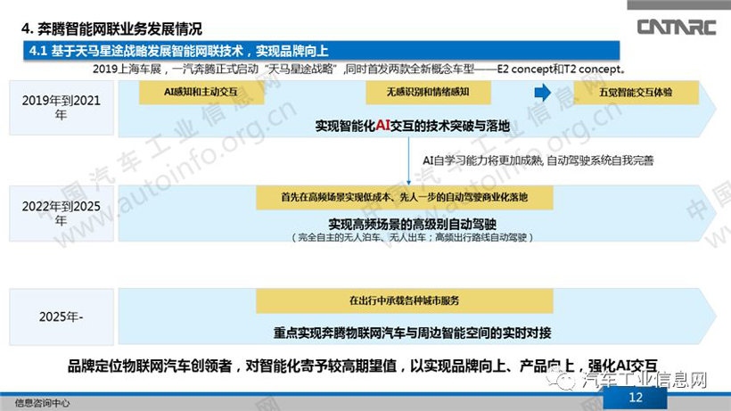 一汽集团的智能网联业务解析