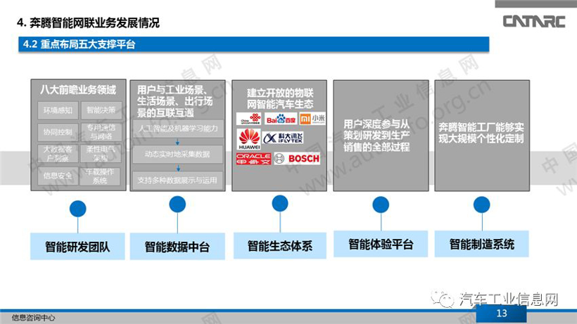 一汽集团的智能网联业务解析