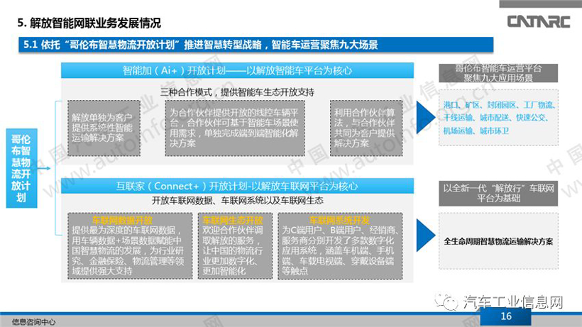 一汽集团的智能网联业务解析