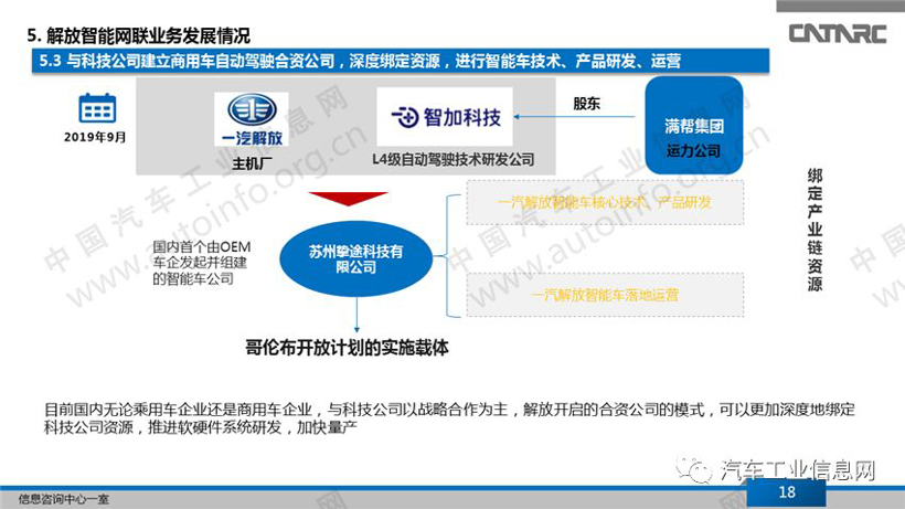 一汽集团的智能网联业务解析