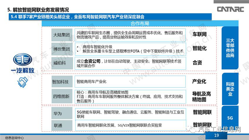 一汽集团的智能网联业务解析