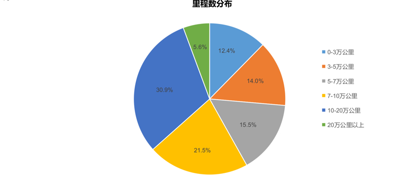 天天拍车2019年度报告：异地购车成趋势，美系车包揽成交量前三