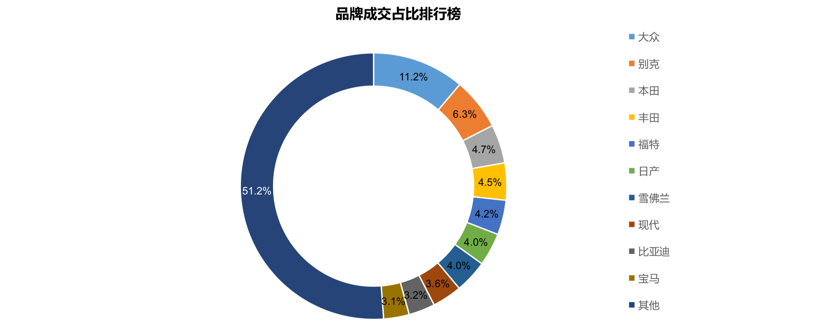 天天拍车2019年度报告：异地购车成趋势，美系车包揽成交量前三