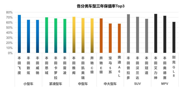 天天拍车2019年度报告：异地购车成趋势，美系车包揽成交量前三