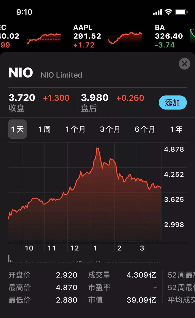 年终观察：成为巨兽的特斯拉与流年不利的中国造车新势力