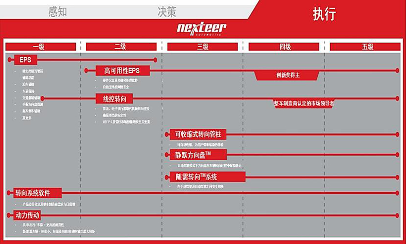 现在转向未来，耐世特先进技术中心在苏州盛大开业