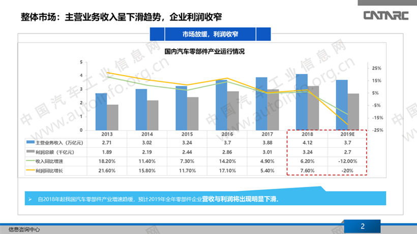 中国汽车零部件行业总结与展望