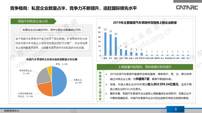 中国汽车零部件行业总结与展望