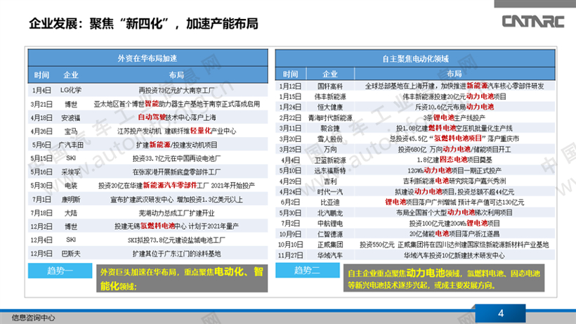 中国汽车零部件行业总结与展望