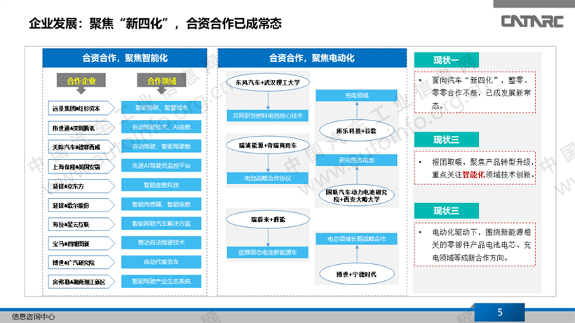 中国汽车零部件行业总结与展望