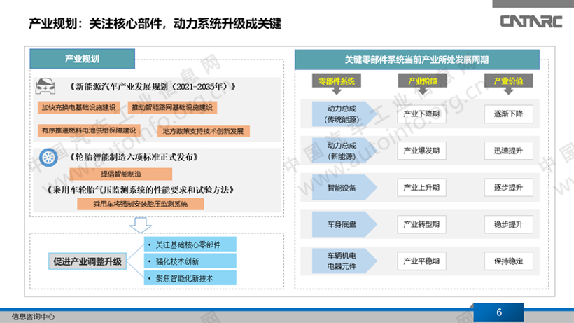 中国汽车零部件行业总结与展望