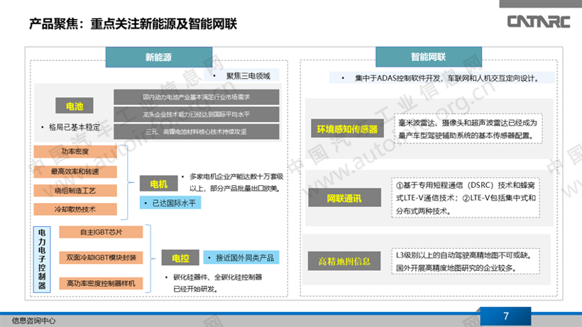 中国汽车零部件行业总结与展望