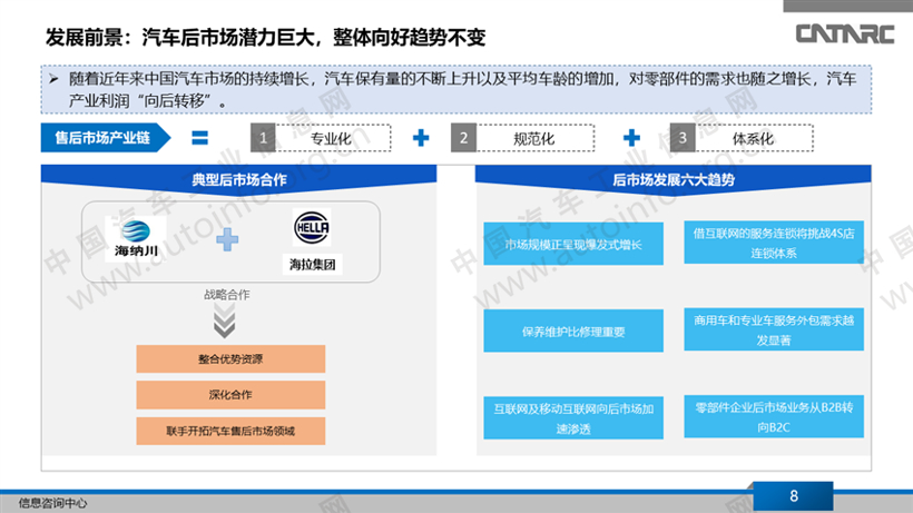 中国汽车零部件行业总结与展望