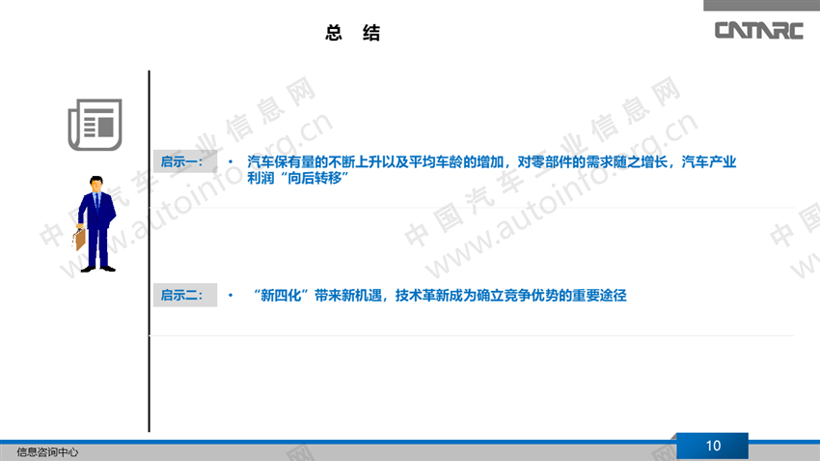 中国汽车零部件行业总结与展望