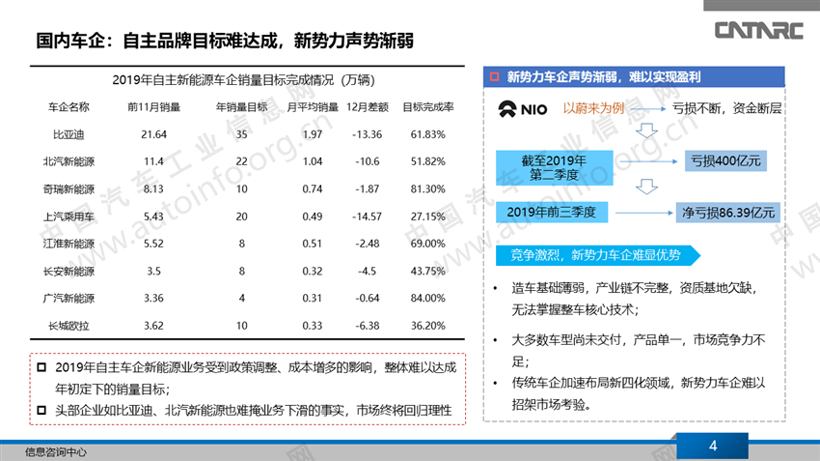 新能源汽车产业总结与展望