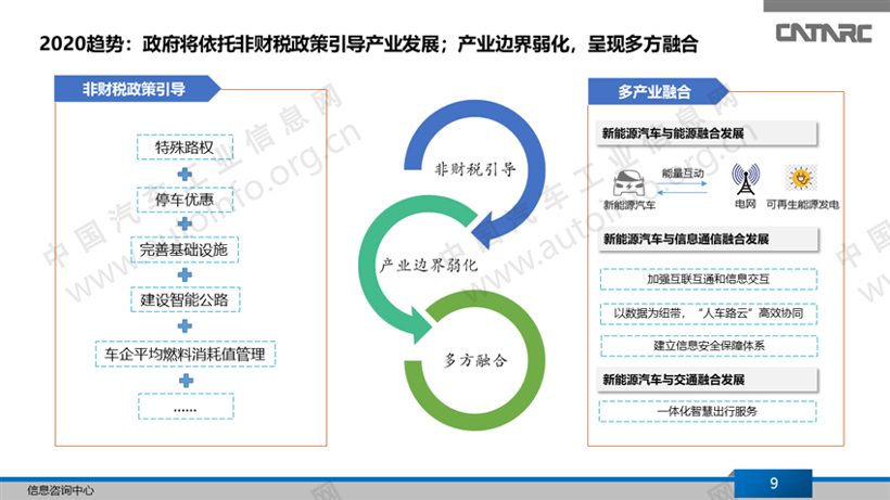 2019年中国新能源汽车产业总结与展望