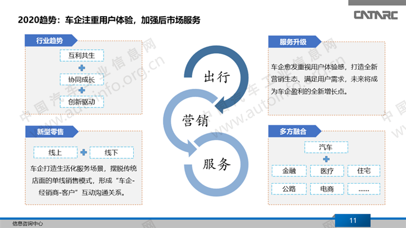 2019年中国新能源汽车产业总结与展望