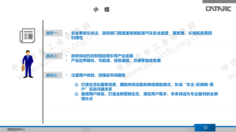 新能源汽车产业总结与展望