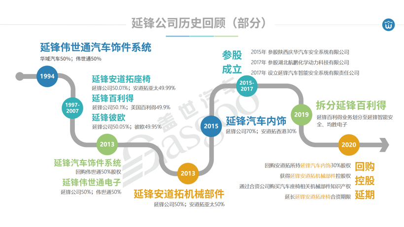 股权回购、合资延期，延锋与安道拓的一揽子协议背后