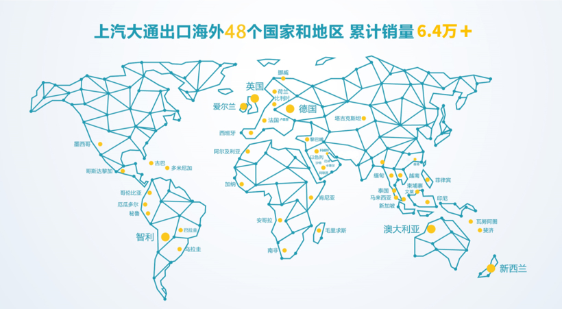 2020年上汽大通聚焦海外市场 完成五大核心市场网络布局