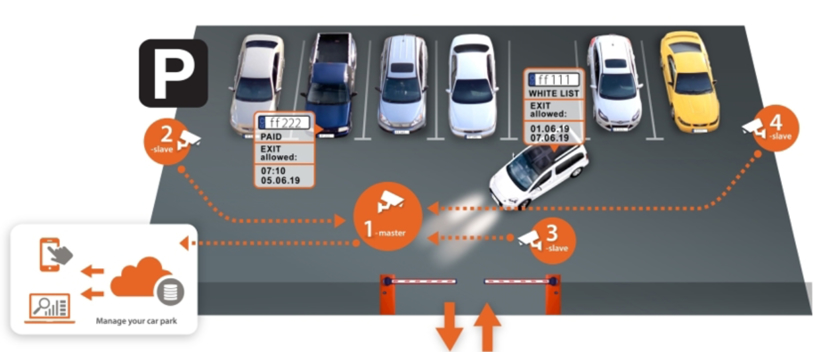 韩华技佳推出新ANPR解决方案 可捕捉车速高达50 km/h车辆车牌号