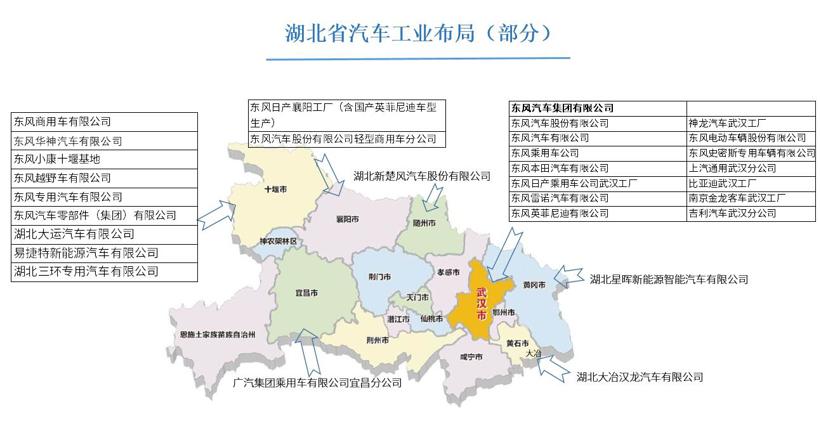 疫情，湖北汽车工业,湖北汽车工业分布,湖北车企