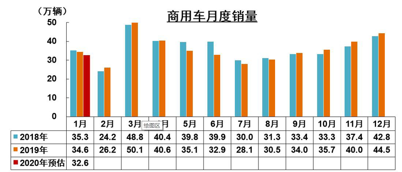 销量，疫情，1月汽车产销,1月汽车销量