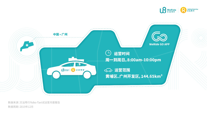 文远知行：自动驾驶出租车Robo-Taxi试运营报告