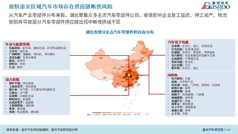 盖世疫情影响系列分析之整体汽车产业评估与建议【第一期】