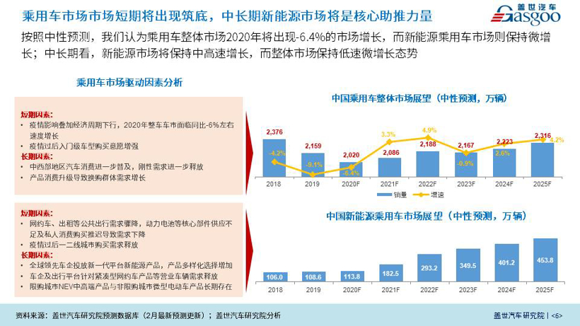 盖世疫情影响系列分析之整体汽车产业评估与建议【第一期】