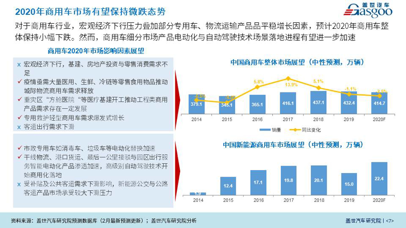 盖世疫情影响系列分析之整体汽车产业评估与建议【第一期】