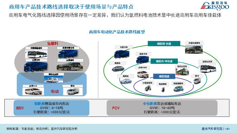 盖世疫情影响系列分析之整体汽车产业评估与建议【第一期】