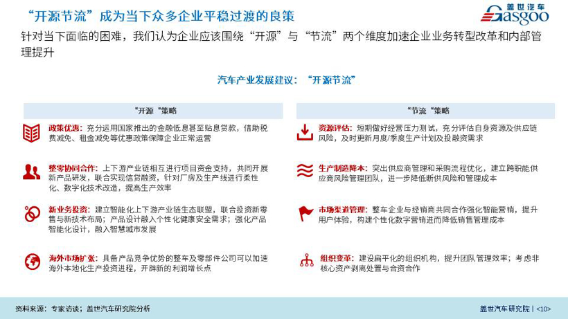 盖世疫情影响系列分析之整体汽车产业评估与建议【第一期】