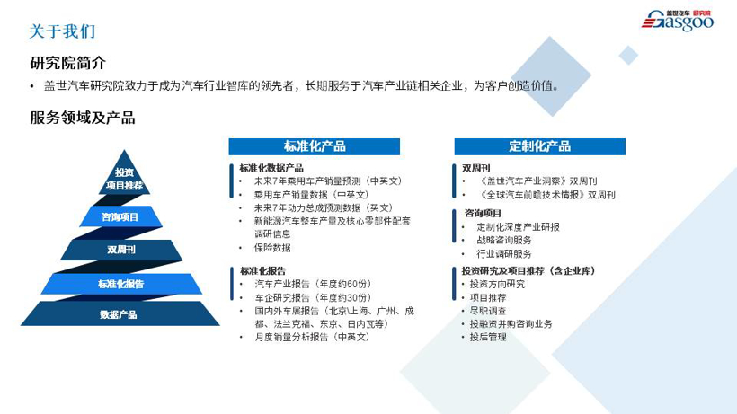 盖世疫情影响系列分析之整体汽车产业评估与建议【第一期】