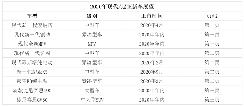新车，北京现代，东风悦达起亚，现代2020新车,起亚2020新车，新索纳塔上市时间，新K5上市时间