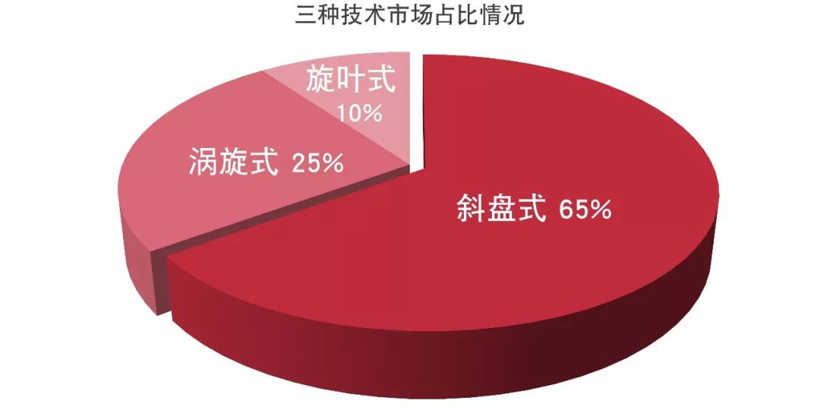 博泽电动空调压缩机，助力新能源汽车向上之路