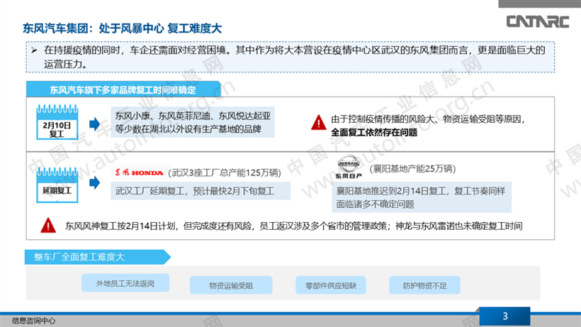 新冠肺炎疫情冲击 27家车企应对策略分析